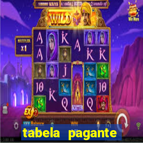 tabela pagante fortune tiger