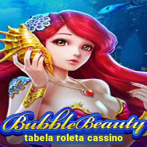 tabela roleta cassino