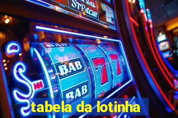 tabela da lotinha