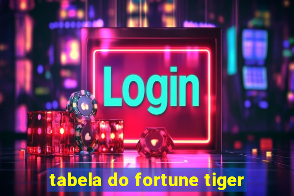 tabela do fortune tiger