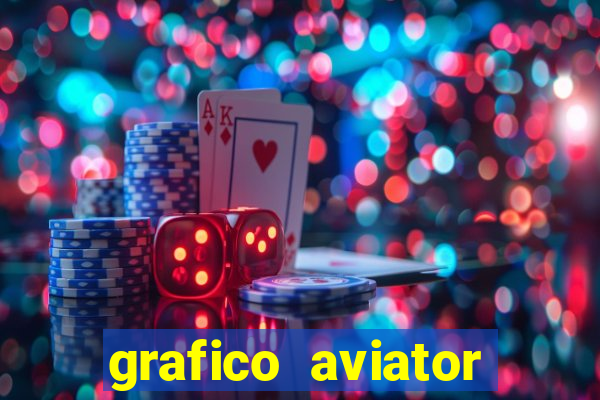 grafico aviator aposta ganha